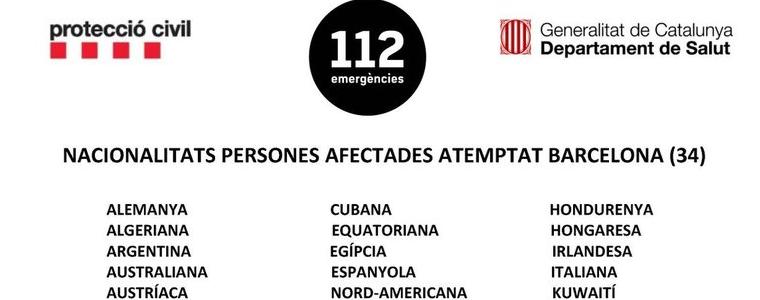 130 са пострадалите в Барселона, френските и испански власти проверяват границите