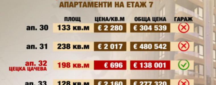 Оферта показва колко струват апартаментите на етажа на Цачева в кв. „Изток”