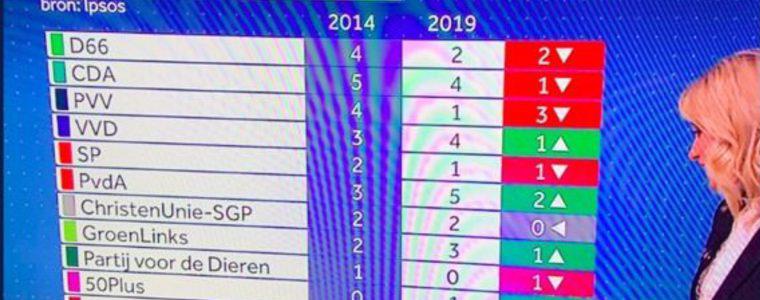 Партията на Тимерманс изненадващо води в евроизборите в Холандия