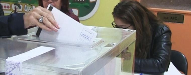 Към 17.30 ч. 38,15 % от добруджанци, имащи право на глас, са упражнили вота си в местните избори