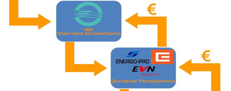 Разясняват в Добрич за либерализацията на електроенергийния пазар