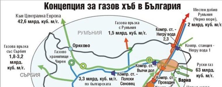 И "Газпром" идва за газовия хъб край Варна