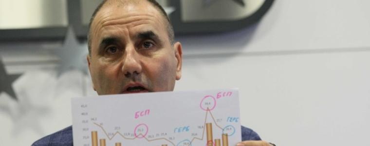 ГЕРБ: БСП е дивашка опозиция и никога няма да се коалираме с нея