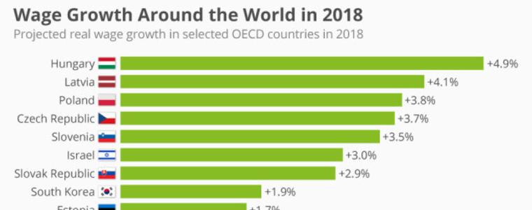 Заплатите във Великобритания с най-силно понижение през 2018-а