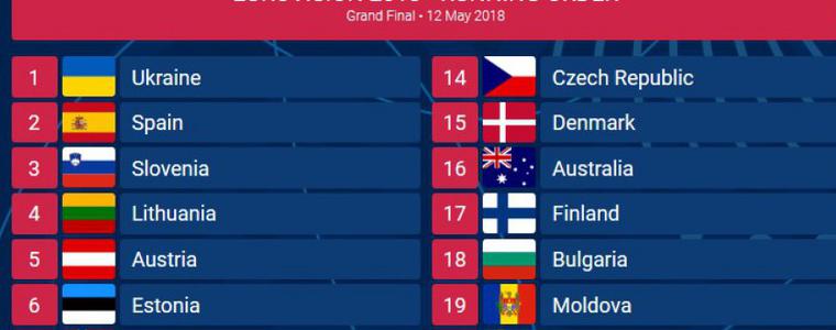 България излиза под номер 18 на финала на "Евровизия"  