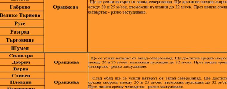 От Областна администрация излязоха с предупреждение заради очакваното усилване на вятъра 