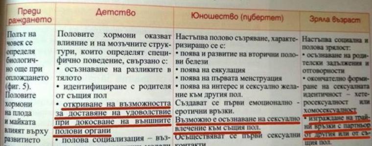 ВМРО с въпроси към министър Вълчев за джендър текстове в учебниците