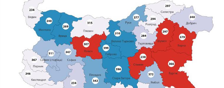 19 % от жителите на област Добрич са били под линията на бедност през 2017 г.