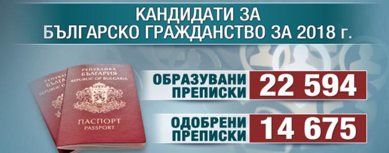 Държавата с нови мерки срещу търговията с гражданство