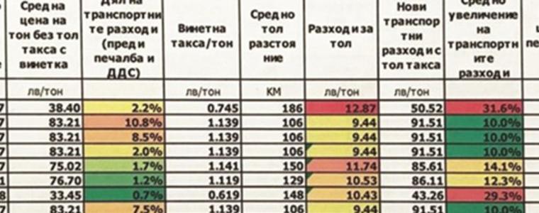 Храните ще поскъпнат средно с 2% заради толтаксите