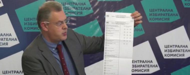 ЦИК одобри образеца на бюлетината за евроизборите