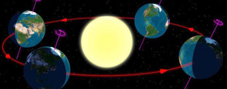 Днес е най-дългият ден в годината