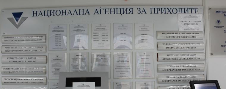 145 хил. лева надвнесен данък е възстановила НАП на добруджанци