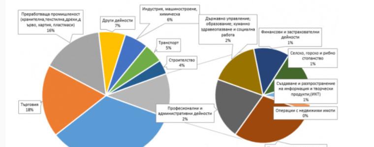 Безработицата - под очакванията, но не и незначителна