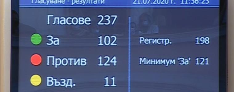 Очаквано парламентът отхвърли вота на недоверие