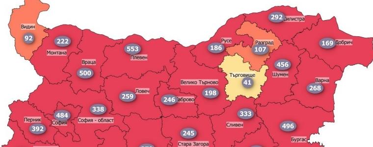 Добрич с най-ниска заболяемост от областите в „червената“ зона