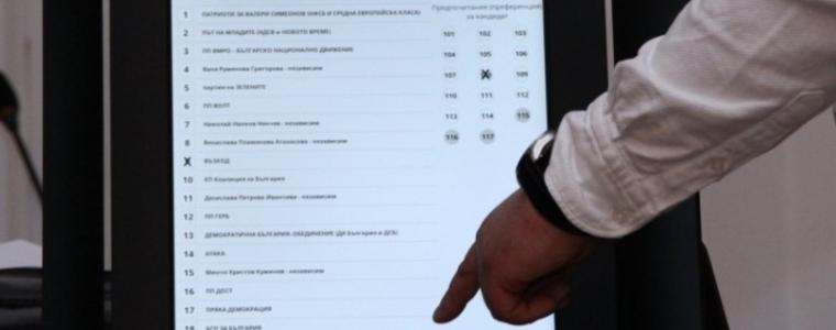ЦИК: Избирателната активност е 27,20% към 16 часа
