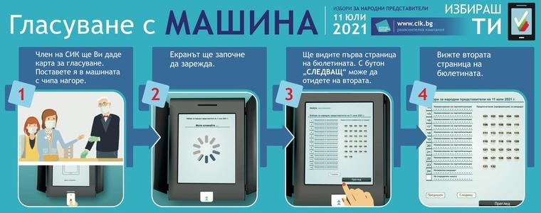 ЦИК публикува разяснителни материали за предстоящите избори 