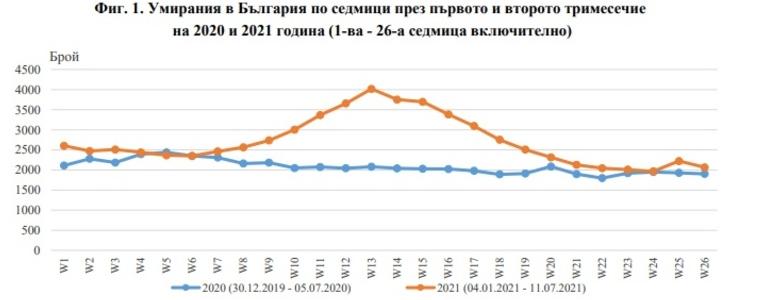 Починалите в областта през второто тримесечие са с 45% повече сравнение с година по-рано