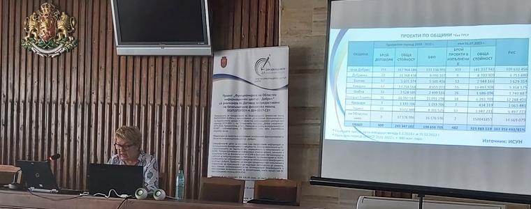 През първото шестмесечие в областта са стартирали 112 проекта с европейско финансиране (ВИДЕО)
