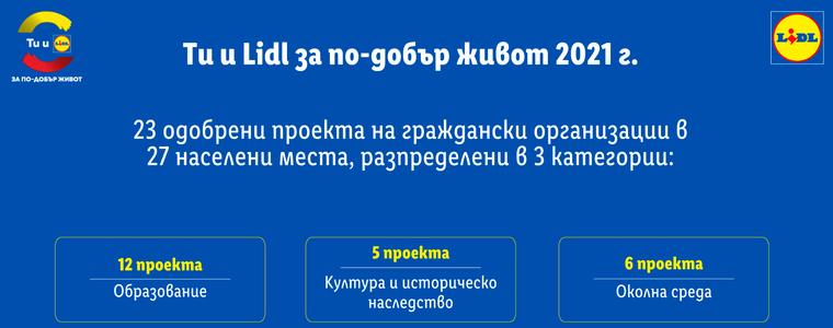 Читалището в с. Дуранкулак спечели финансиране на проект по инициатива на Лидл България