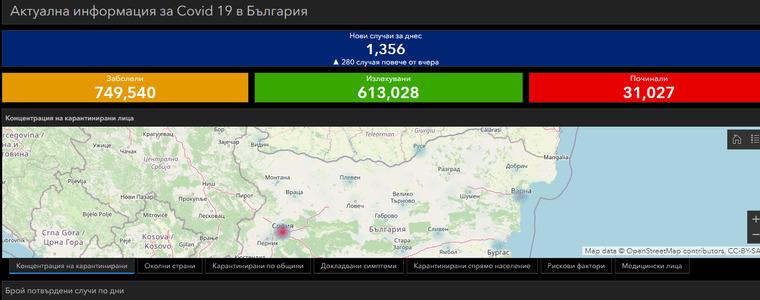 23 нови случая на коронавирус в област Добрич, 7 се ваксинираха във втория ден от новата година