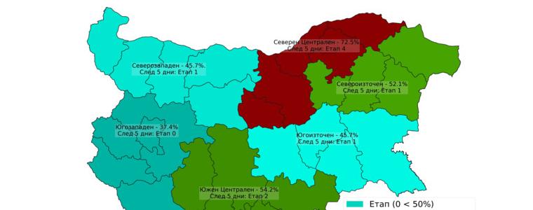 Областите Габрово, Велико Търново, Русе, Разград и Силистра близо до затягане на мерките