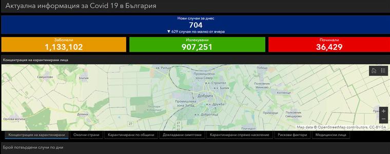 16 новозаразени с ковид-19 в област Добрич