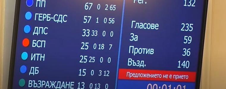 Парламентът не избра Каримански за шеф на БНБ