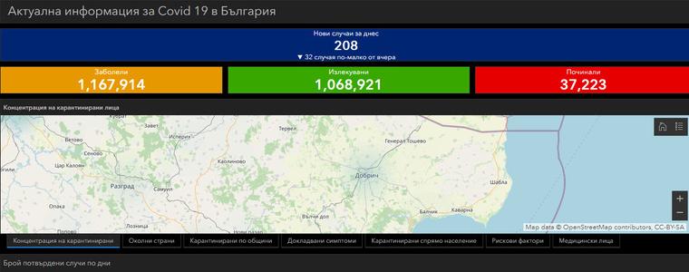 Двама са новозаразени с ковид-19 в област Добрич
