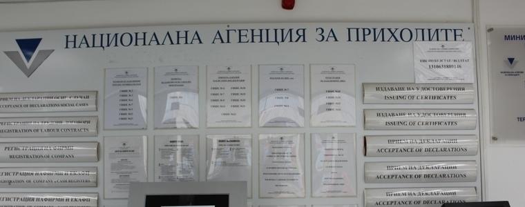 От НАП Добрич очакват над 7 хиляди фирми да декларират финансовия си резултат за миналата година