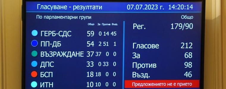 НС отхвърли предложението за провеждане на референдум за еврото