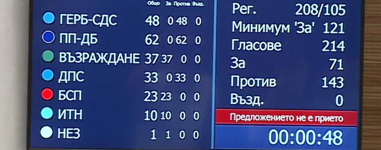 Вотът – неуспешен: 143 депутати подкрепиха правителството "Денков"