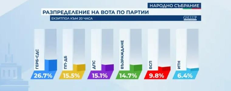 Шест или седемместен парламент? Битка за второто място в НС