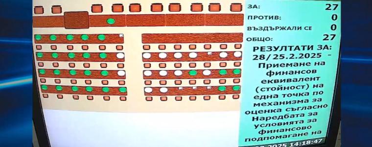 РЕШЕНО: 5 лева за всяка спечелена точка ще получават спортните клубове от Община Добрич