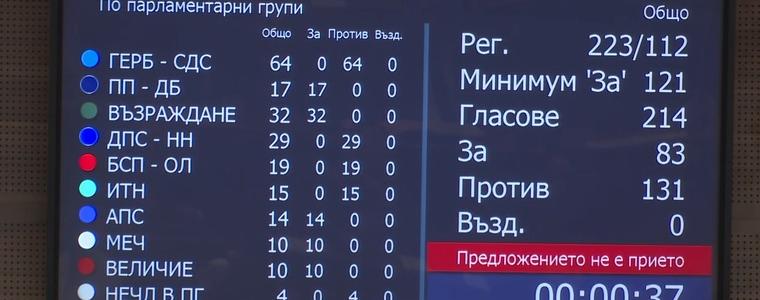 И четвъртият вот не мина: 131 "за" кабинета, 83-ма срещу, сред тях и 17 от ПП