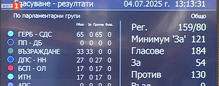 Парламентът отхвърли третия вот на недоверие