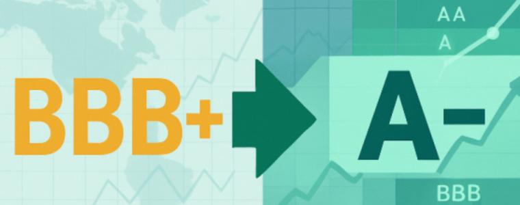 Scope Ratings повиши дългосрочния кредитен рейтинг на България