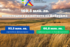 Област Добрич е привлякла 160 млн.лв. инвестиции по Програмата за развитие на селските райони 