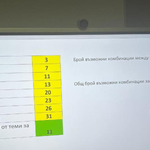На поправката по БЕЛ – 6000 зрелостници пишат по Вариант 11