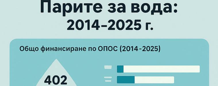 Изтекоха ли милиардите за вода в канала?