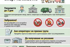 БАБХ с указания за действия на стопаните при смърт на животно