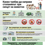 БАБХ с указания за действия на стопаните при смърт на животно