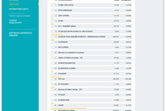 Резултати от изборите за народни представители към 06 часа на 20.04.26 година
