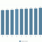 Застаряването на нацията продължава: Всеки четвърти българин е над 65 години