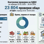 БАБХ спря над 500 тона негодни храни за два месеца