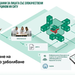 Здравното министерство създава национална база данни за онкологичните заболявания
