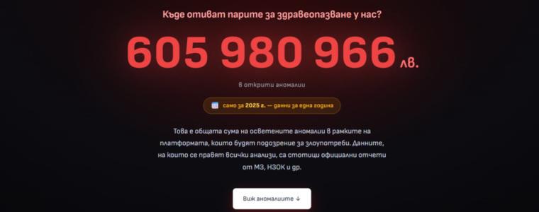 Авторът на "Черната писта" освети над 605 млн. лв. съмнителни разходи в здравеопазването с нова платформа