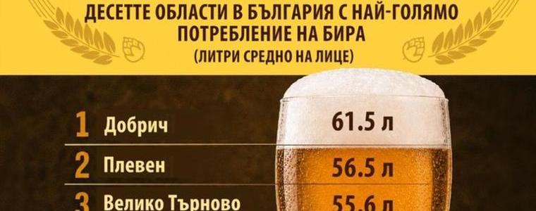 Добруджанци пият най-много бира в България