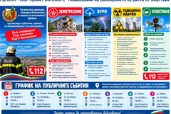 Публични събития за готовността на населението при бедствия ще се проведат в областта
